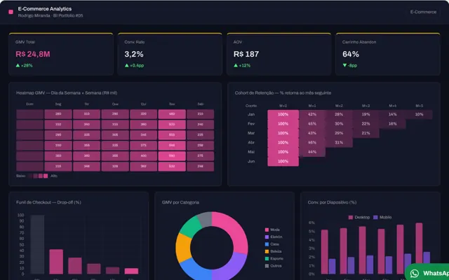 Vista previa del dashboard E-Commerce Analytics