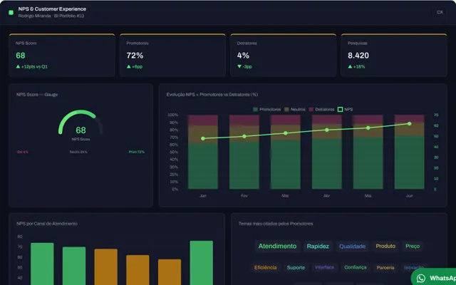 Vista previa del dashboard NPS & Experiencia del Cliente