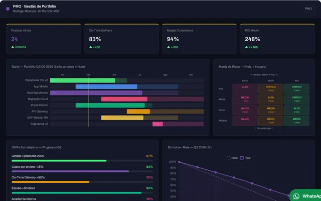 Vista previa del dashboard PMO · Gestión de Portafolio