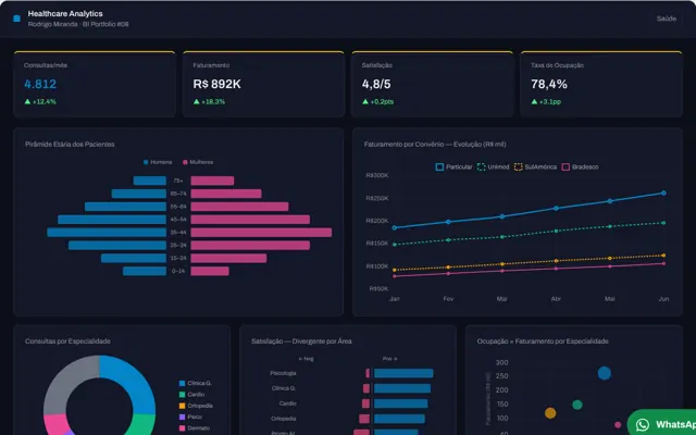Vista previa del dashboard Healthcare Analytics